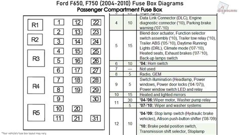 2010 f750 fuse junction box|fuse box diagram FORD F750 2010 12.G Owners Manual .